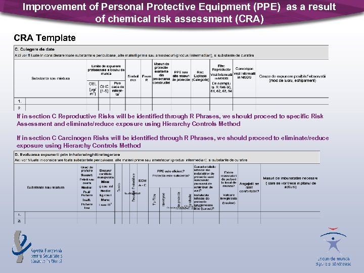 Improvement of Personal Protective Equipment (PPE) as a result of chemical risk assessment (CRA)