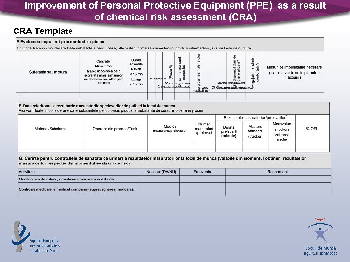 Improvement of Personal Protective Equipment (PPE) as a result of chemical risk assessment (CRA)