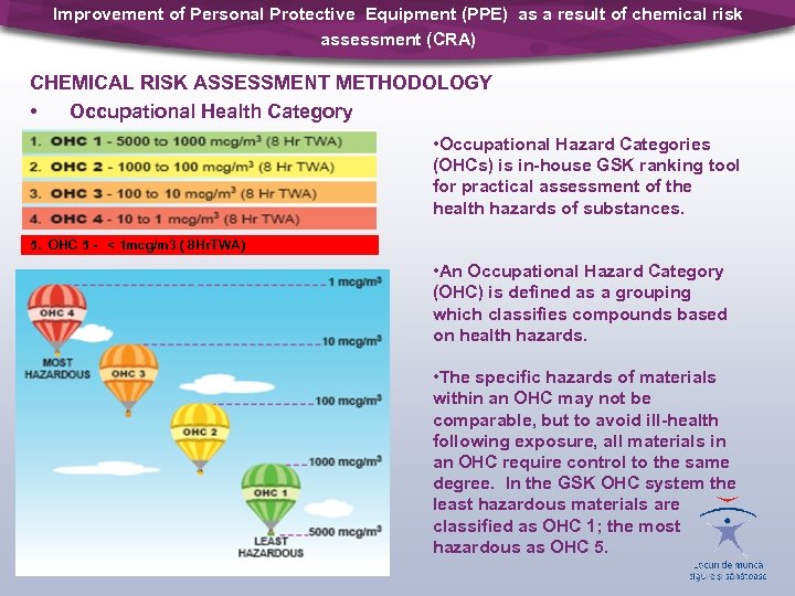 Improvement of Personal Protective Equipment (PPE) as a result of chemical risk assessment (CRA)