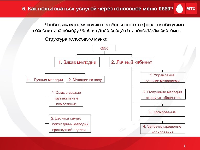 6. Как пользоваться услугой через голосовое меню 0550? Чтобы заказать мелодию с мобильного телефона,
