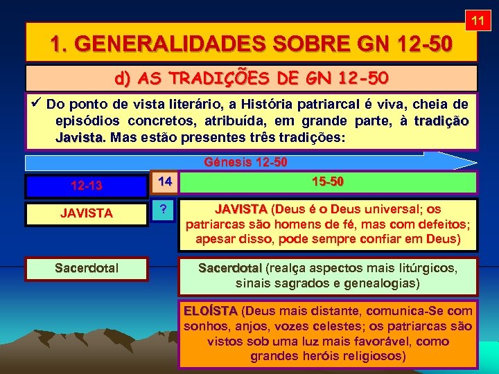 11 1. GENERALIDADES SOBRE GN 12 -50 d) AS TRADIÇÕES DE GN 12 -50