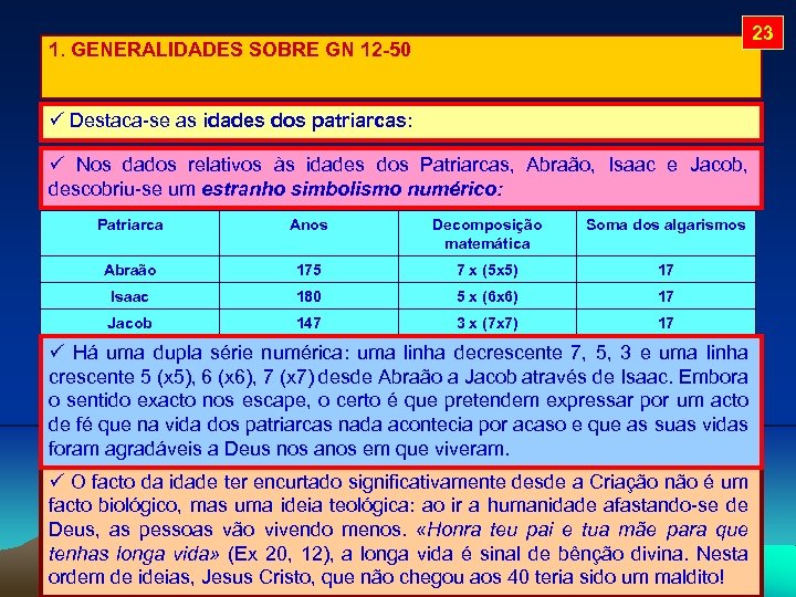 23 1. GENERALIDADES SOBRE GN 12 -50 Destaca-se as idades dos patriarcas: Nos dados