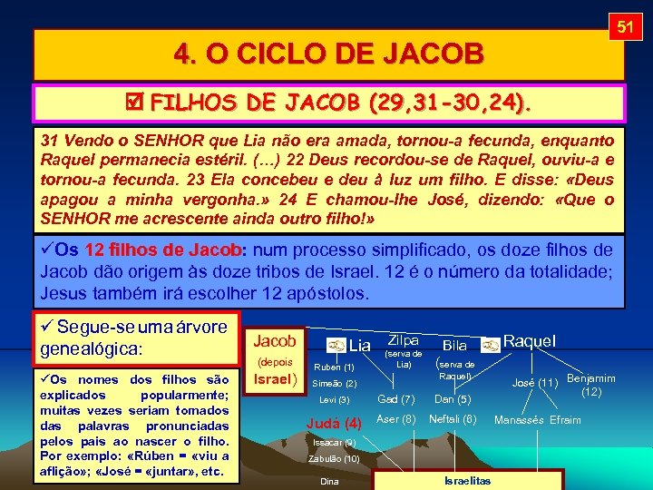 51 4. O CICLO DE JACOB FILHOS DE JACOB (29, 31 -30, 24). 31