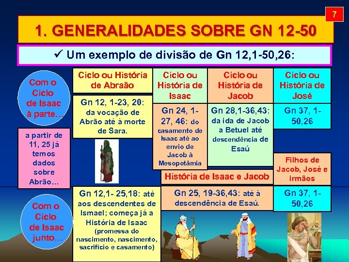 7 1. GENERALIDADES SOBRE GN 12 -50 Um exemplo de divisão de Gn 12,