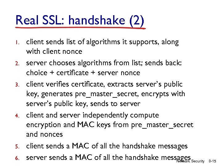 Real SSL: handshake (2) 1. 2. 3. 4. 5. 6. client sends list of