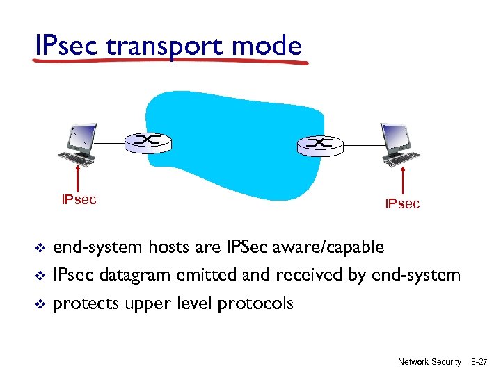 IPsec transport mode IPsec v v v IPsec end-system hosts are IPSec aware/capable IPsec