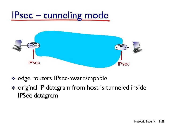 IPsec – tunneling mode IPsec v v IPsec edge routers IPsec-aware/capable original IP datagram