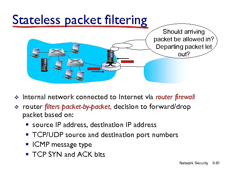 Stateless packet filtering Should arriving packet be allowed in? Departing packet let out? v