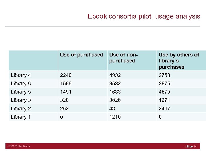 Ebook consortia pilot: usage analysis Use of purchased Use of nonpurchased Use by others