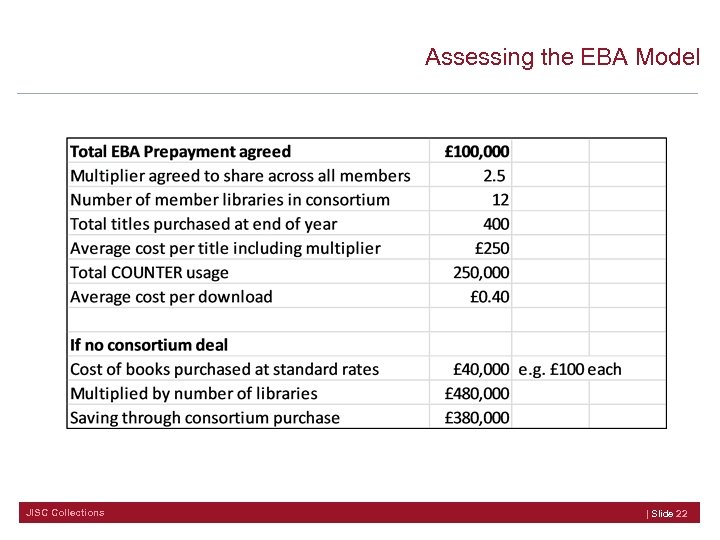 Assessing the EBA Model JISC Collections | Slide 22 