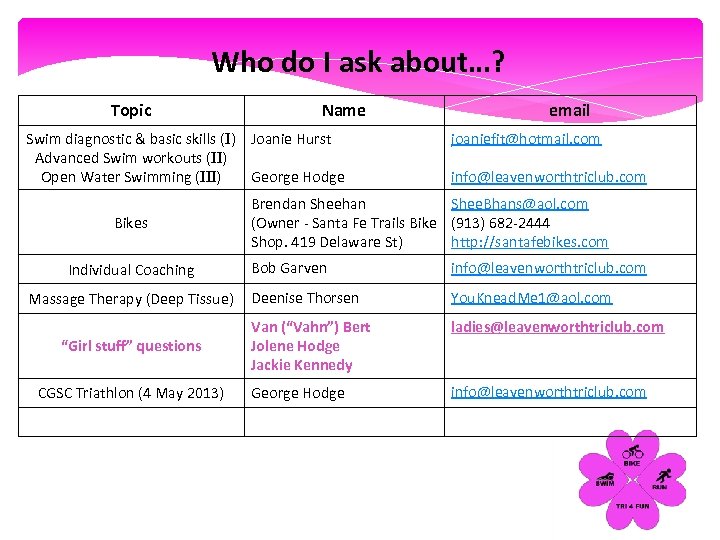 Who do I ask about…? Topic Name Swim diagnostic & basic skills (I) Joanie