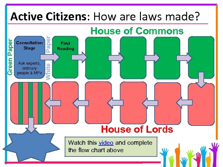 Ask experts, ordinary people & MPs Paper Consultation Stage House of Commons First Reading