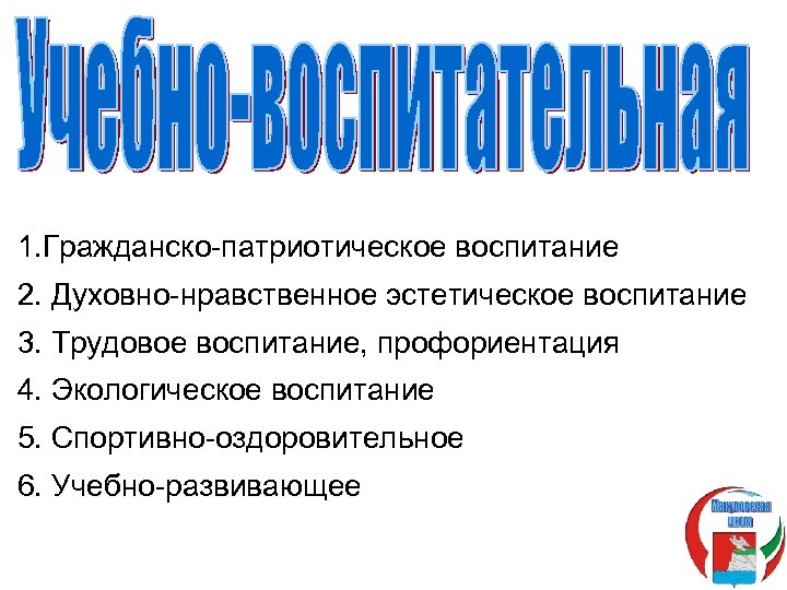 1. Гражданско-патриотическое воспитание 2. Духовно-нравственное эстетическое воспитание 3. Трудовое воспитание, профориентация 4. Экологическое воспитание