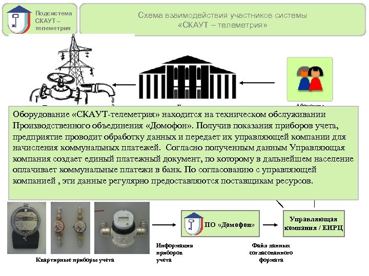 Подсистема СКАУТ – телеметрия Поставщики ресурсов Схема взаимодействия участников системы «СКАУТ – телеметрия» Абоненты