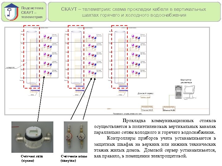 Подсистема СКАУТ – телеметрия Счетчик газа (кухня) СКАУТ – телеметрия: схема прокладки кабеля в