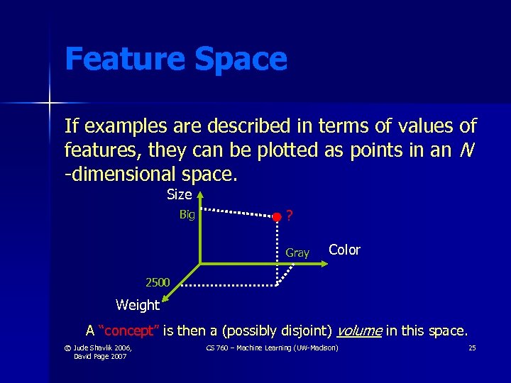 Feature Space If examples are described in terms of values of features, they can