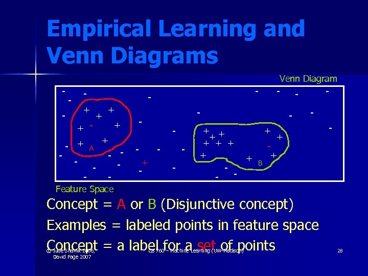 Empirical Learning and Venn Diagrams Venn Diagram - - + + - - +