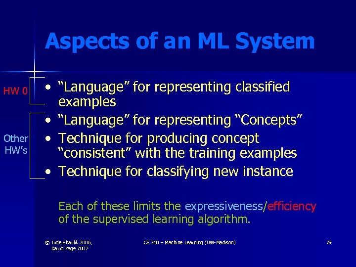 Aspects of an ML System HW 0 Other HW’s • “Language” for representing classified