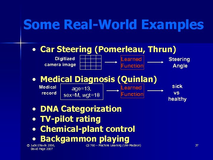 Some Real-World Examples • Car Steering (Pomerleau, Thrun) Digitized camera image Learned Function •