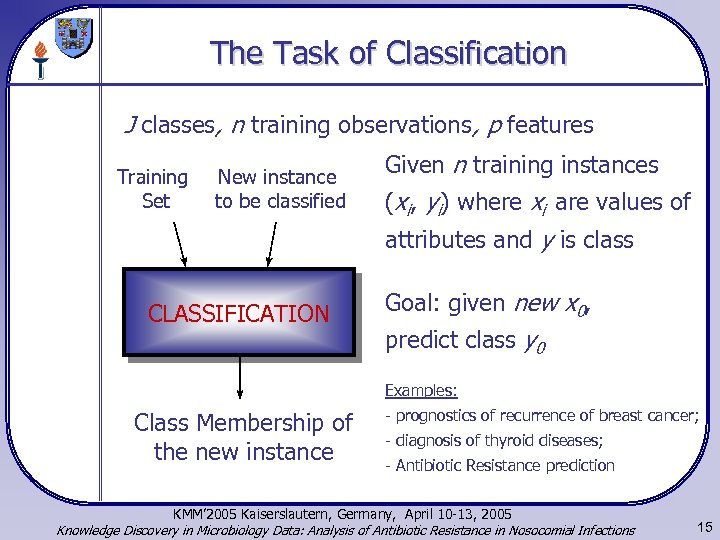 The Task of Classification J classes, n training observations, p features Training Set New