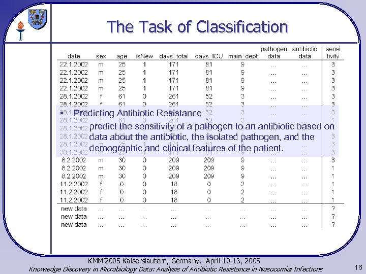 The Task of Classification • Predicting Antibiotic Resistance – predict the sensitivity of a