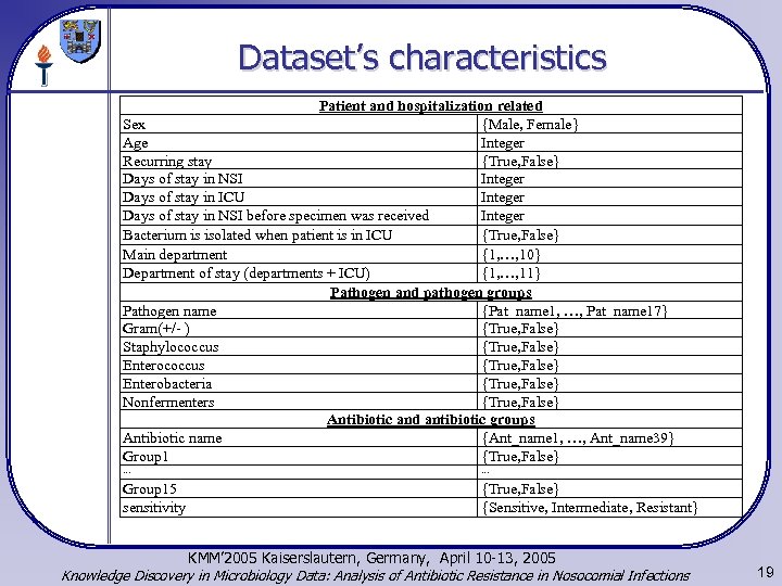 Dataset’s characteristics Patient and hospitalization related Sex {Male, Female} Age Integer Recurring stay {True,