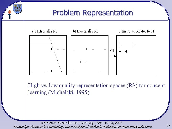 Problem Representation High vs. low quality representation spaces (RS) for concept learning (Michalski, 1995)