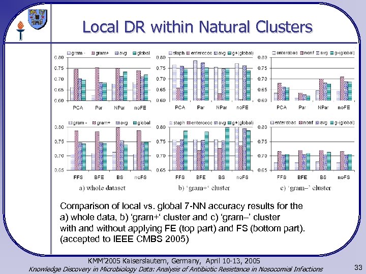 Local DR within Natural Clusters Comparison of local vs. global 7 -NN accuracy results