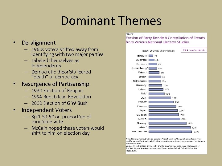 Dominant Themes • De-alignment – 1960 s voters shifted away from identifying with two