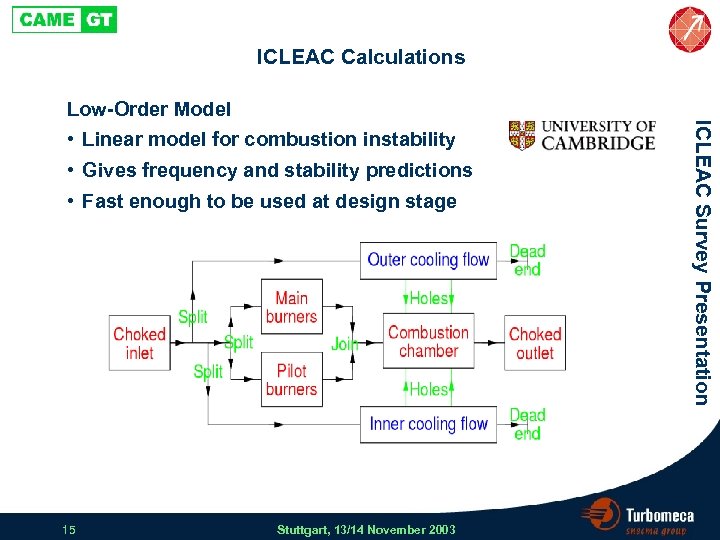 ICLEAC Calculations • Linear model for combustion instability • Gives frequency and stability predictions