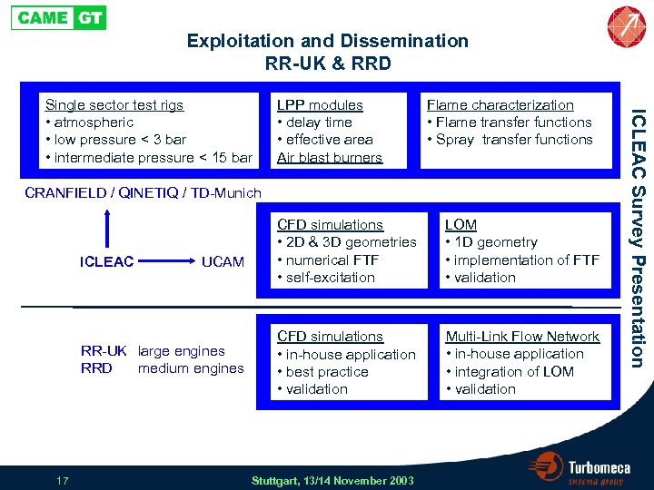 Exploitation and Dissemination RR-UK & RRD LPP modules • delay time • effective area