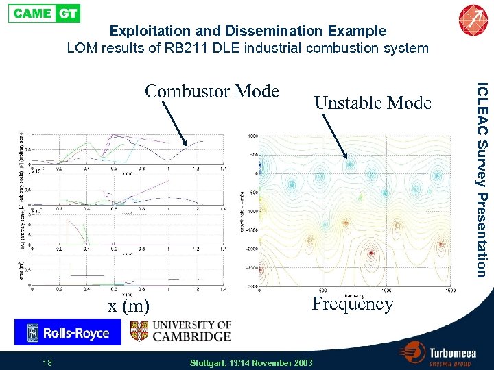 Exploitation and Dissemination Example LOM results of RB 211 DLE industrial combustion system x