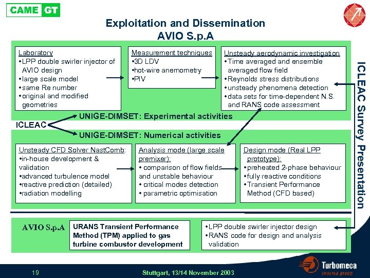 Exploitation and Dissemination AVIO S. p. A ICLEAC Measurement techniques • 3 D LDV