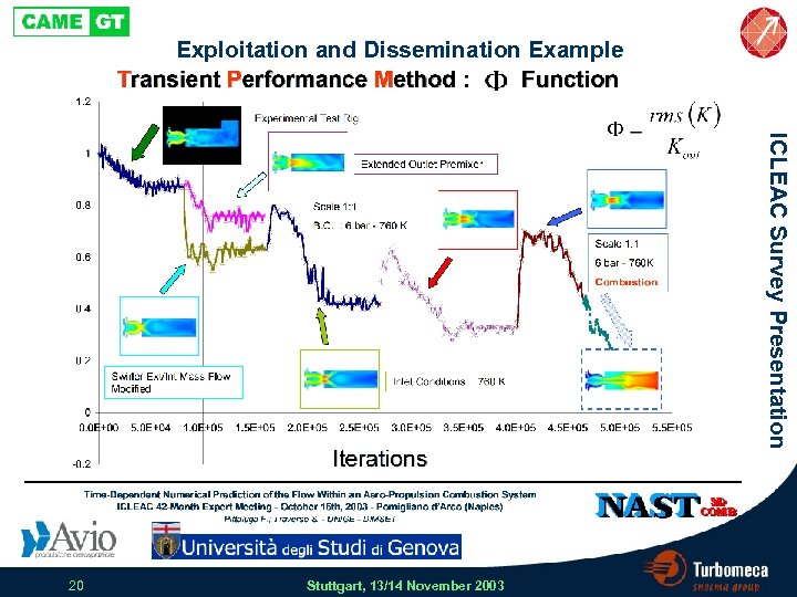 Exploitation and Dissemination Example ICLEAC Survey Presentation 20 Stuttgart, 13/14 November 2003 