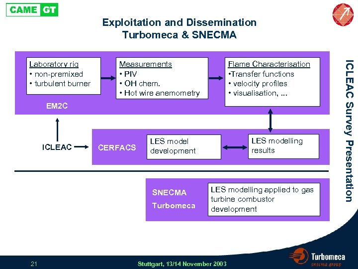 Exploitation and Dissemination Turbomeca & SNECMA Measurements • PIV • OH chem. • Hot