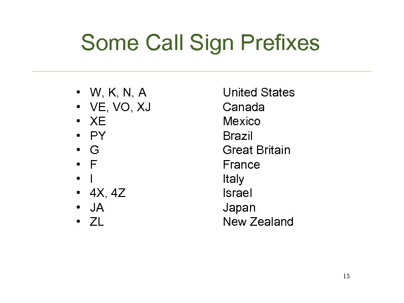 Some Call Sign Prefixes • • • W, K, N, A VE, VO, XJ