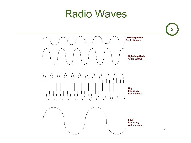 Radio Waves 3 16 