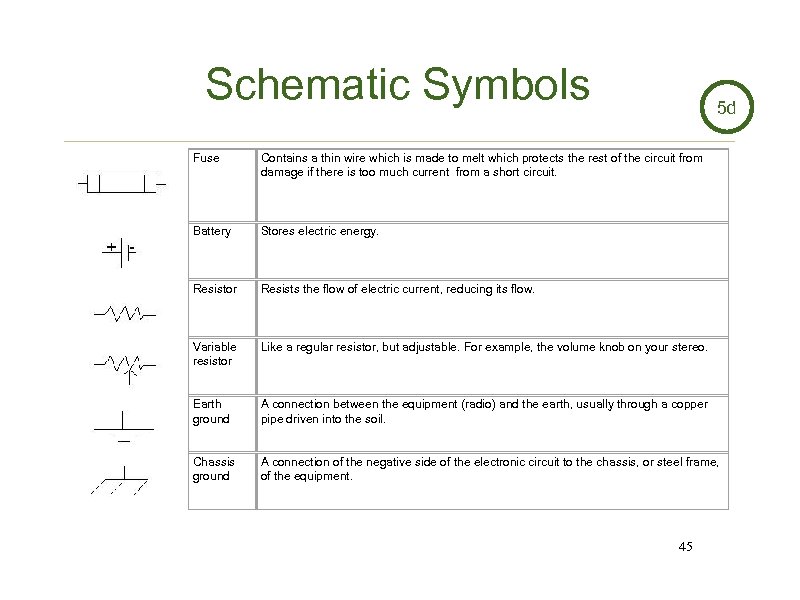 Schematic Symbols 5 d Fuse Contains a thin wire which is made to melt