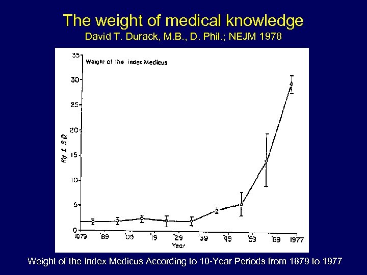 The weight of medical knowledge David T. Durack, M. B. , D. Phil. ;
