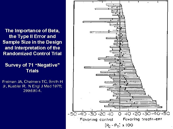 The Importance of Beta, the Type II Error and Sample Size in the Design