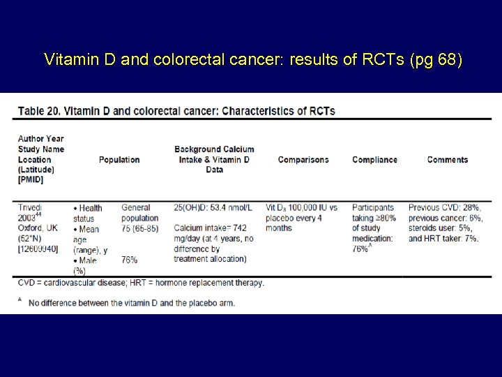 Vitamin D and colorectal cancer: results of RCTs (pg 68) 