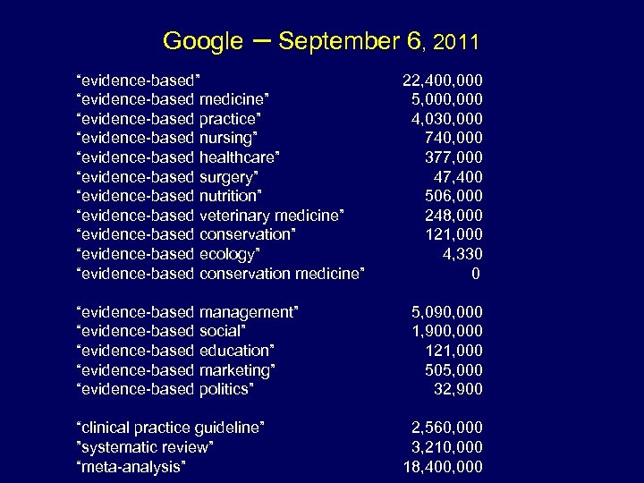 Google – September 6, 2011 “evidence-based” “evidence-based medicine” “evidence-based practice” “evidence-based nursing” “evidence-based healthcare”