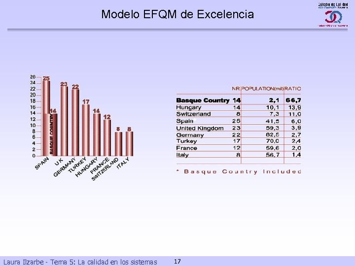 Modelo EFQM de Excelencia Laura Ilzarbe - Tema 5: La calidad en los sistemas