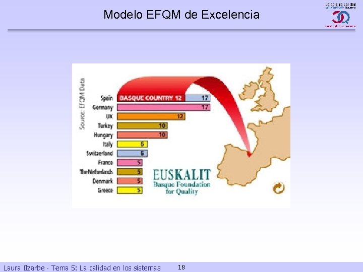 Modelo EFQM de Excelencia Laura Ilzarbe - Tema 5: La calidad en los sistemas