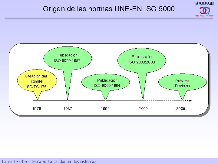 Origen de las normas UNE-EN ISO 9000 Publicación ISO 9000: 1987 Creación del comité