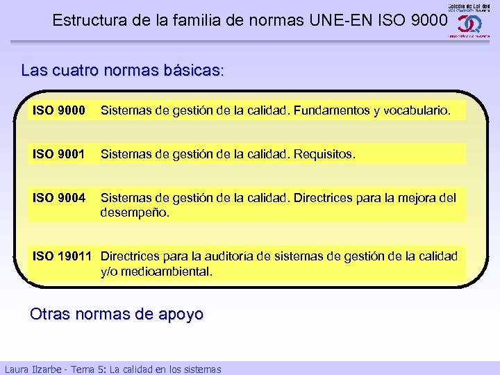 Estructura de la familia de normas UNE-EN ISO 9000 Las cuatro normas básicas: ISO