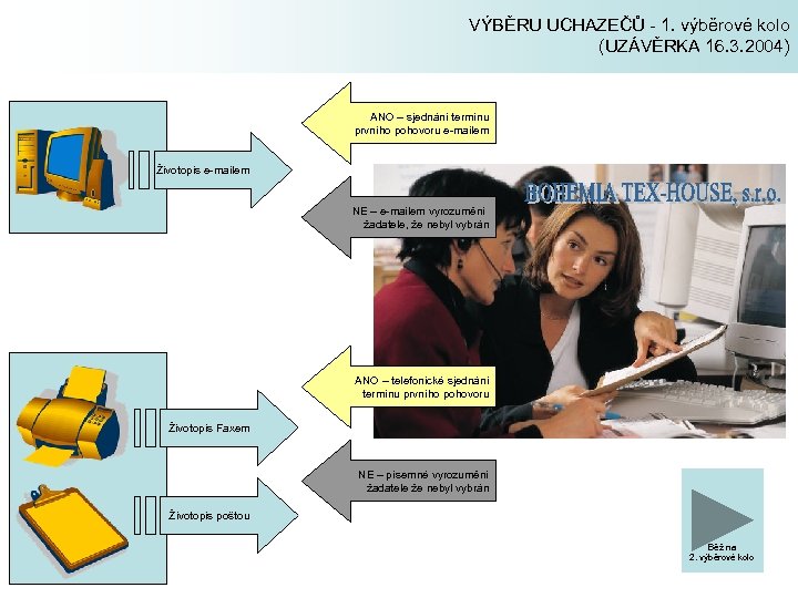VÝBĚRU UCHAZEČŮ - 1. výběrové kolo (UZÁVĚRKA 16. 3. 2004) ANO – sjednání termínu