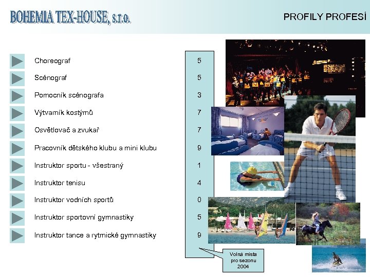 PROFILY PROFESÍ Choreograf 5 Scénograf 5 Pomocník scénografa 3 Výtvarník kostýmů 7 Osvětlovač a