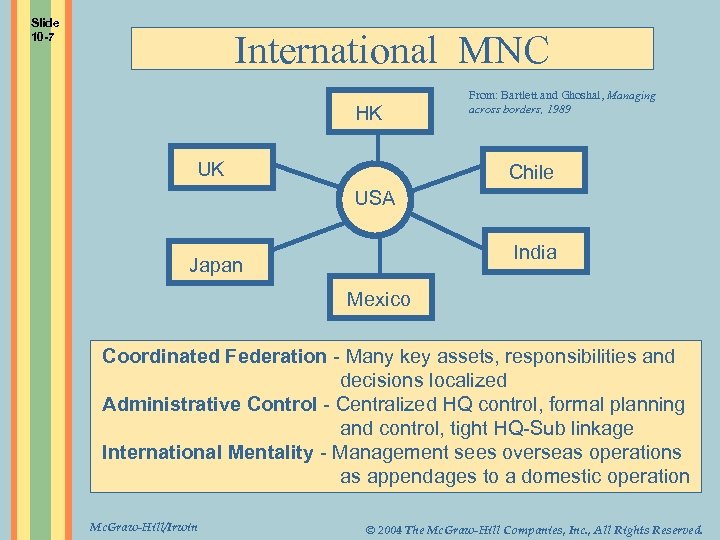 Slide 10 -7 International MNC HK UK From: Bartlett and Ghoshal, Managing across borders,