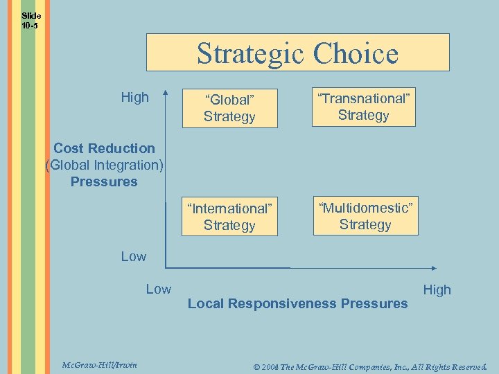 Slide 10 -5 Strategic Choice High “Global” Strategy “Transnational” Strategy “International” Strategy “Multidomestic” Strategy